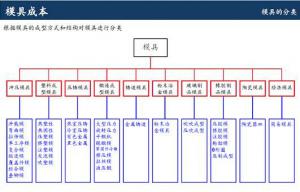 鋁合金壓鑄廠開(kāi)模的成本該怎么算