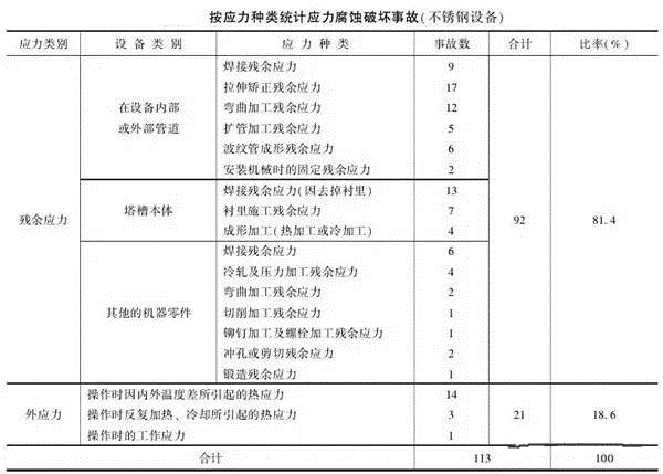 消除應(yīng)力，能夠很好的為壓鑄廠家減少損失