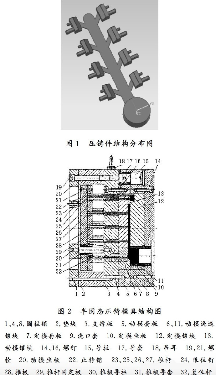 壓鑄工藝學(xué)習(xí)，半固態(tài)壓鑄模具研究