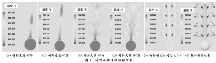 壓鑄工藝學(xué)習(xí)，半固態(tài)壓鑄模具研究