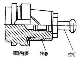 各種高速加工刀具，鋁合金壓鑄的發(fā)展大助力