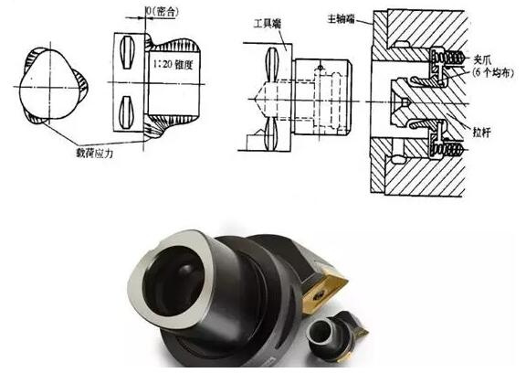 各種高速加工刀具，鋁合金壓鑄的發(fā)展大助力