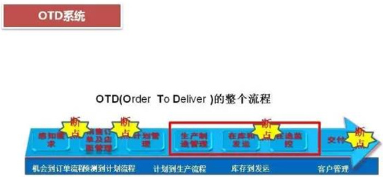 深圳壓鑄公司終極大招，物流信息化