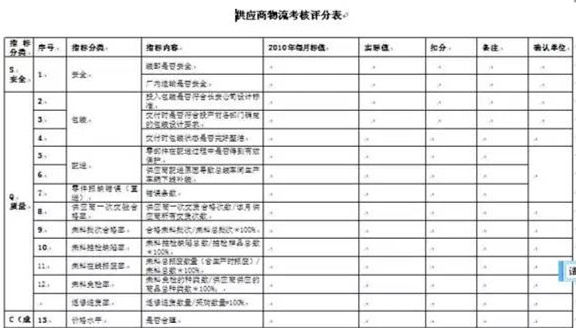 深圳壓鑄公司終極大招，物流信息化