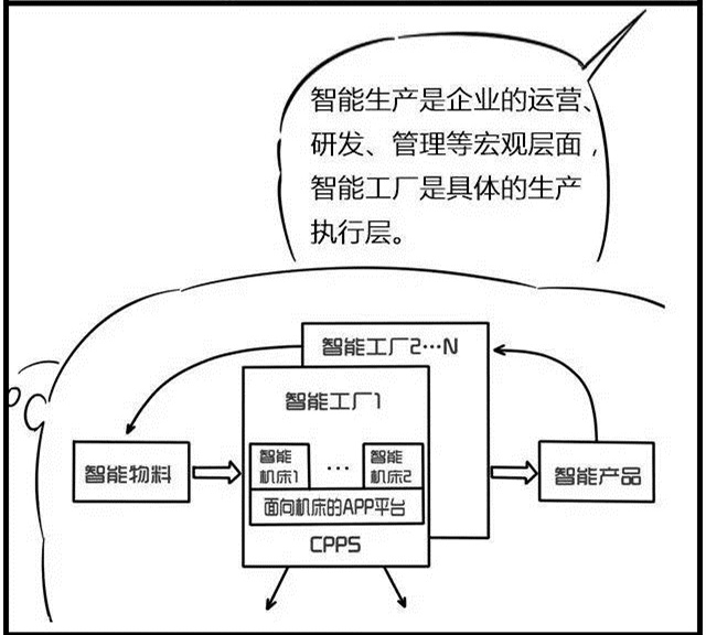 一組漫畫理解工業(yè)4.0，深圳壓鑄公司要重視