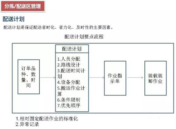 深圳壓鑄公司該如何正確的進(jìn)行倉儲管理