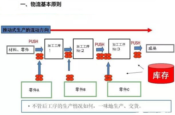 圖文詳解，深圳壓鑄公司該怎么改善車間的流轉(zhuǎn)狀況