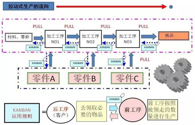 圖文詳解，深圳壓鑄公司該怎么改善車間的流轉(zhuǎn)狀況