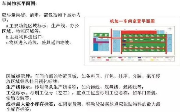 大招，深圳壓鑄公司物流目視化