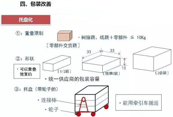 從包裝上，如何改善深圳壓鑄公司的管理