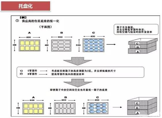 從包裝上，如何改善深圳壓鑄公司的管理