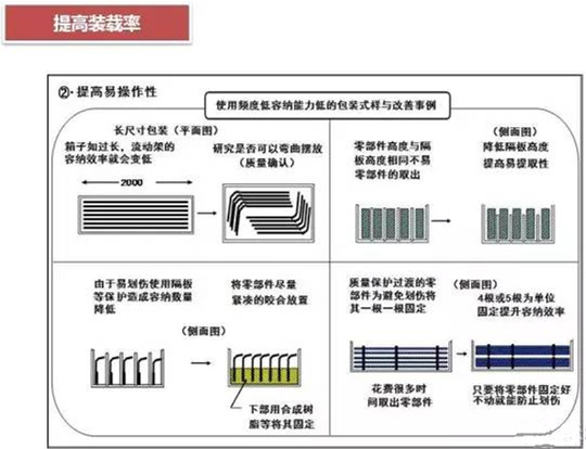 從包裝上，如何改善深圳壓鑄公司的管理